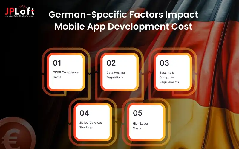 Hidden Factors Affecting Mobile App Development Cost in Germany